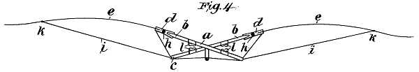 Flying Machine - U.S. Patent 544,816 - Fig 4