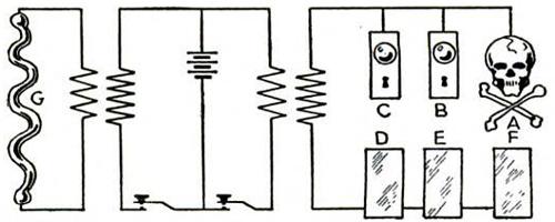 A Halloween Chamber Of Horrors Popular Science Nov 1916 A Halloween Chamber Of Horrors Popular Science Nov 1916