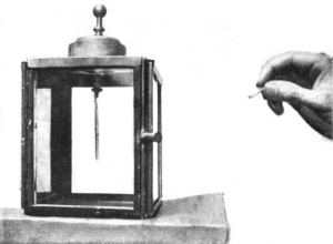 Electroscope discharged by the Approach of Radium