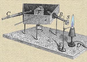 Robert Bunsen - Early Spectroscope