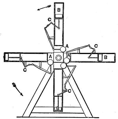 Perpetual Motion Machine: 930-LeverType