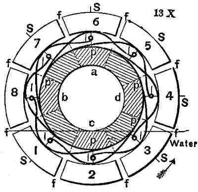 Perpetual Motion Machine: 935-DifferentialWaterWheel