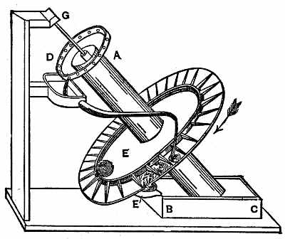 Perpetual Motion Machine: 938-MercurialWheel