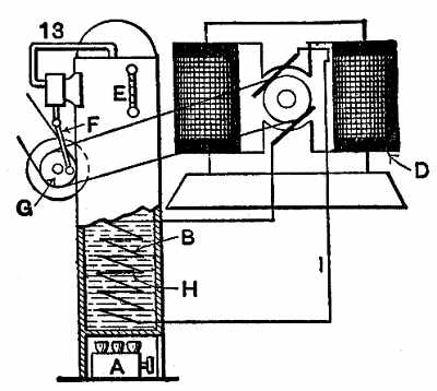 Perpetual Motion Machine: 970-ElectricalGeneration