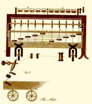 Drawing of the Spinning Mule (1823)