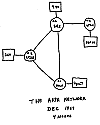 Thumbnail - ARPANET linked four nodes