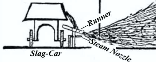 Enlarged detail view of slag-car runner and steam nozzle