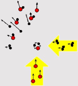 Diagram showing idealized molecular beams crossing. Oxygen and hydrogen atoms form an unstable complex which dissociates.