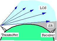 Figure 1 showing a transmitter 