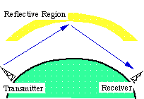 Figure 2 showing a transmitter 