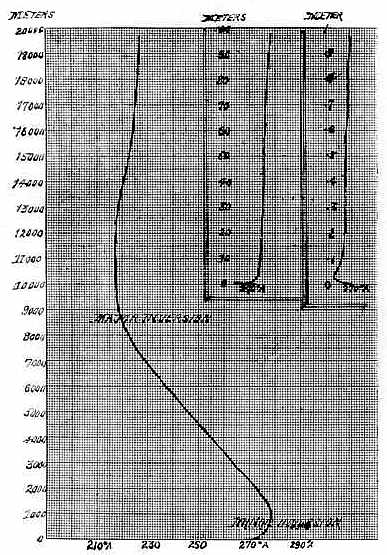 Figure 1, Temperature inversions