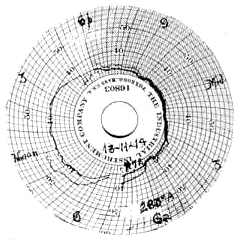 Circular chart showing light frost, correctly anticipated.