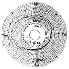 Circular chart showing heavy frost, correctly indicated, but warmer after 3 a.m.