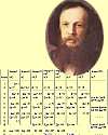 Thumbnail - Mendeleev’s Periodic Table