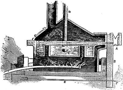Engraving of cylindrical metal vessel containing gas flames heating under a pot of molten metal, with flue for fumes to escape