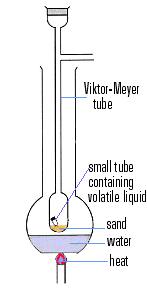 Diagram of Viktor Meyer's apparatus for measuring vapour density.
