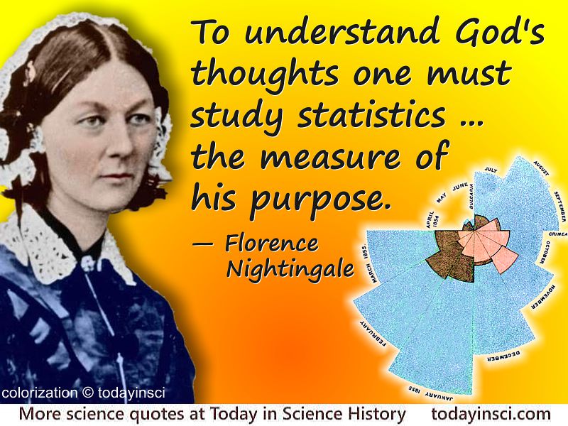 Florence Nightingale - Quotes, Education & Facts