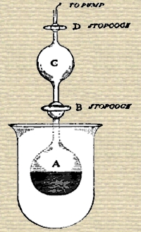 Drawing of apparatus described in text