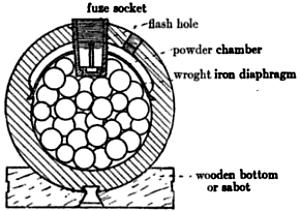 Cross-sectional diagram of Boxer's diaphragm shrapnel