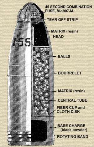 Shrapnel shell cutaway diagram.