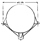 Fig. 2-Diagram of end view of airship